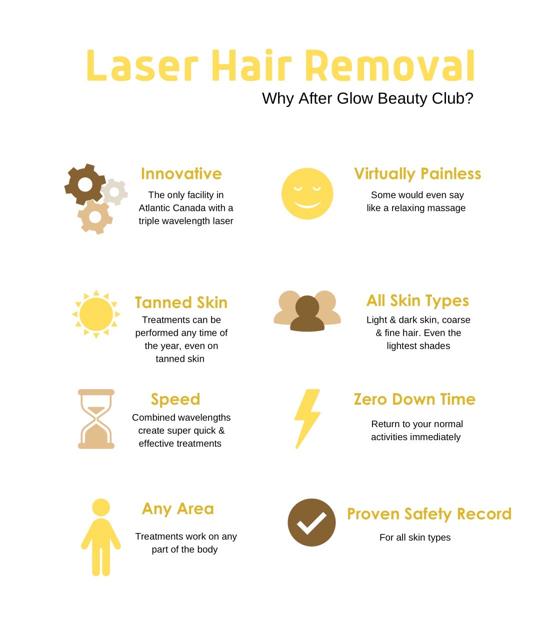 Laser Facial Hair Removal - Photos, Benefits, & FAQs